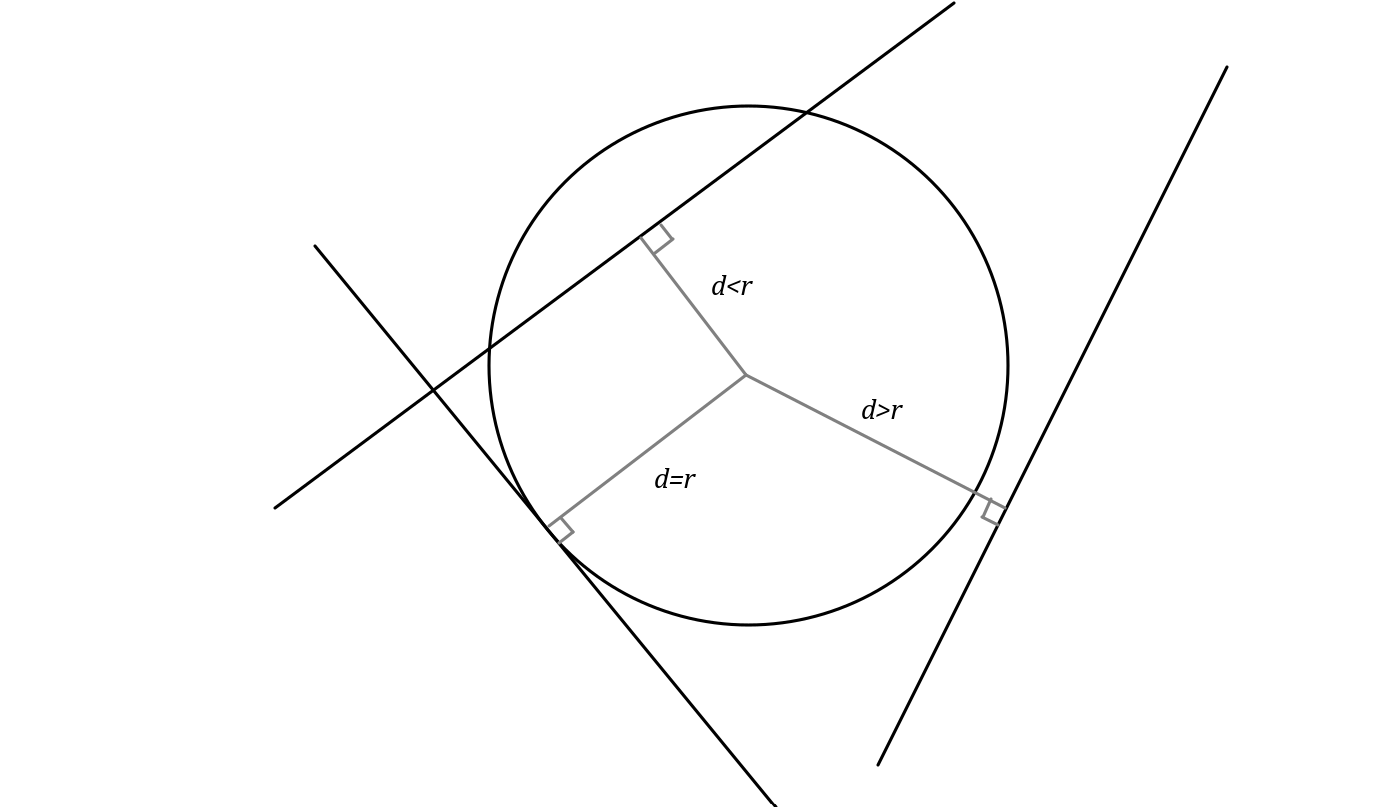 Interaction of Line with Circle - Matherama